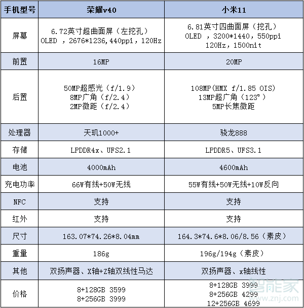 荣耀v40对比小米11