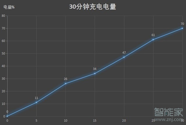 荣耀30pro多少W快充