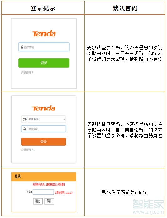 腾达路由器默认密码