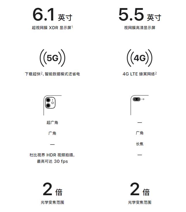 苹果12和8p尺寸对比