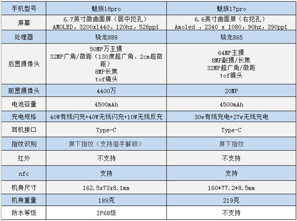 魅族18pro和17pro区别