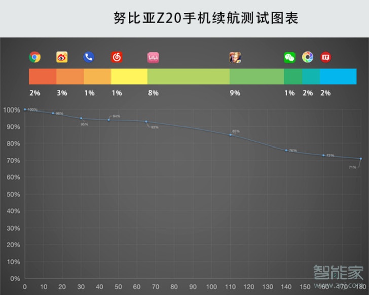 努比亚z20电池容量多大