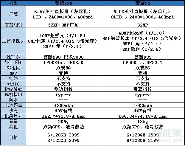 荣耀30和荣耀v30区别