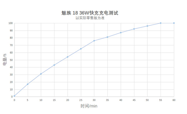 魅族18和17的区别