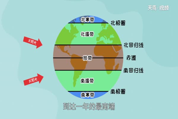 冬至节气的含义是什么  冬至节气的是什么意思