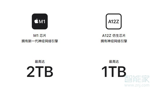 ipad2021和2020区别