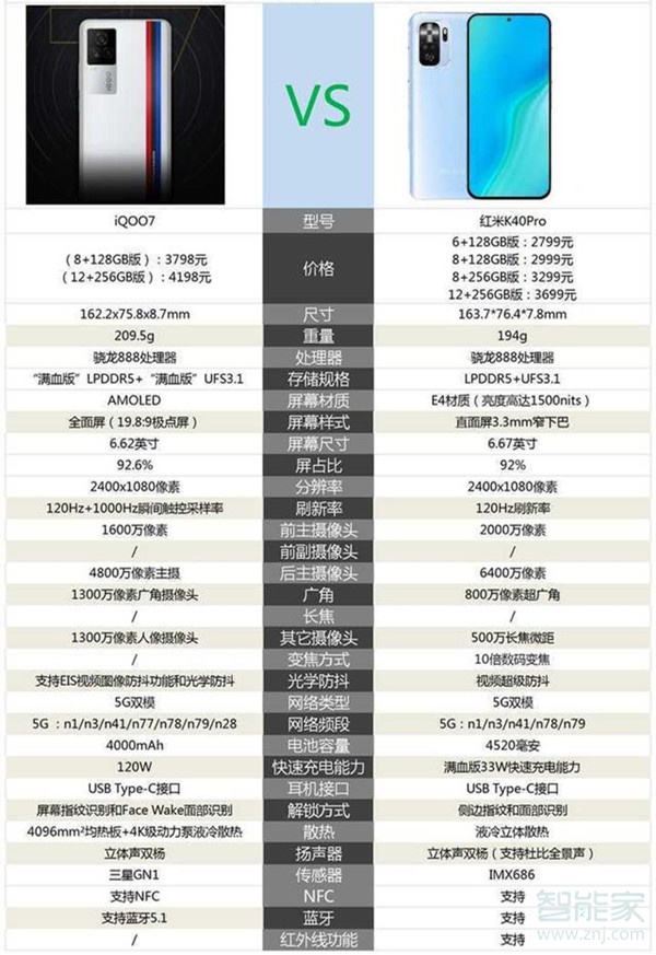 红米k40pro和iqoo7对比