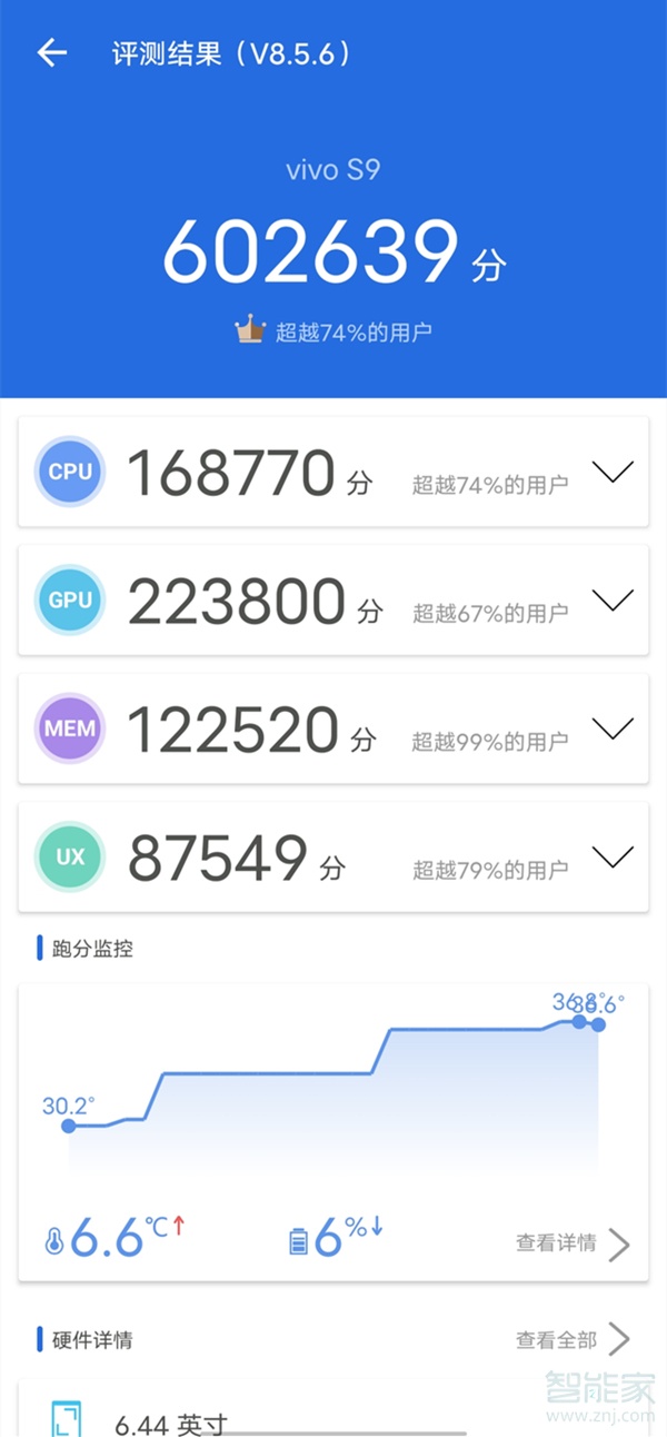 vivos9跑分是多少