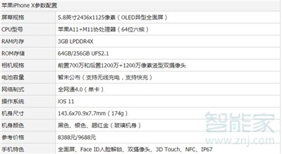 iphonex各国版本区别