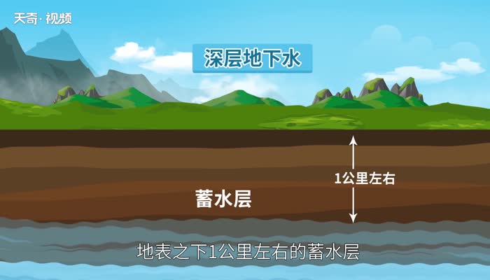 地下水温度 地下水温度一般多少度