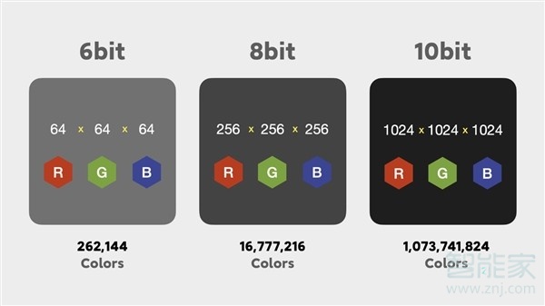 小米10至尊纪念版屏幕分辨率