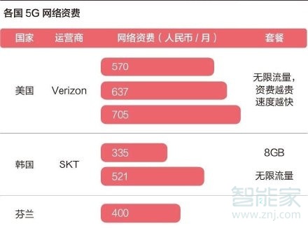 5g网络技术什么时候普及