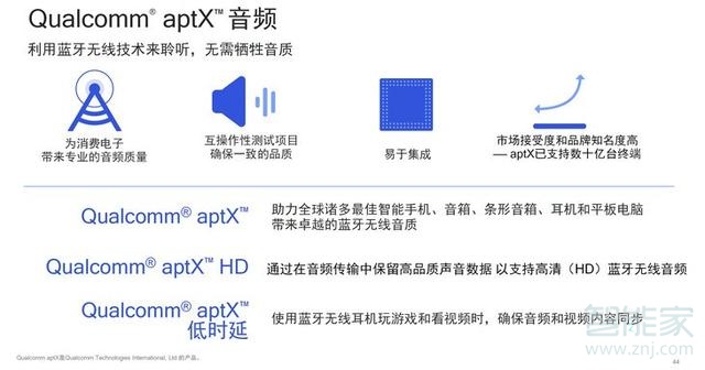 联想z6采用什么音频技术