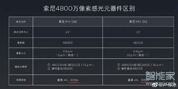 red米k20和k20pro的区别