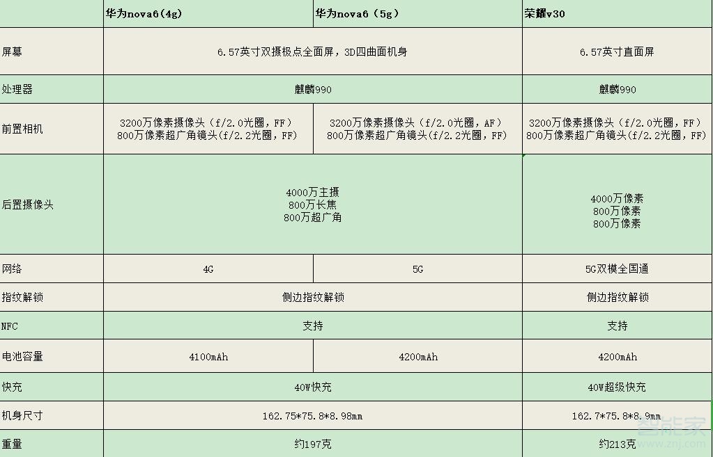 华为nova6对比荣耀v30