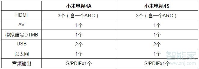 小米电视4s和4a的区别