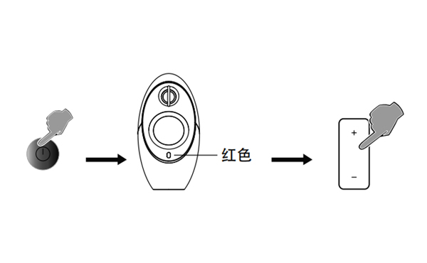 漫步者E235电视音响怎么使用光纤输入