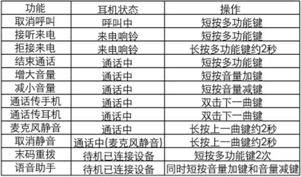 漫步者W675BT蓝牙耳机如何进行通话操作