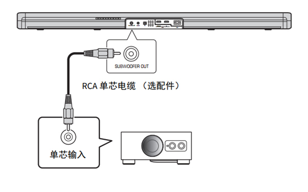 雅马哈ATS-1060回音壁音箱怎么安装连接