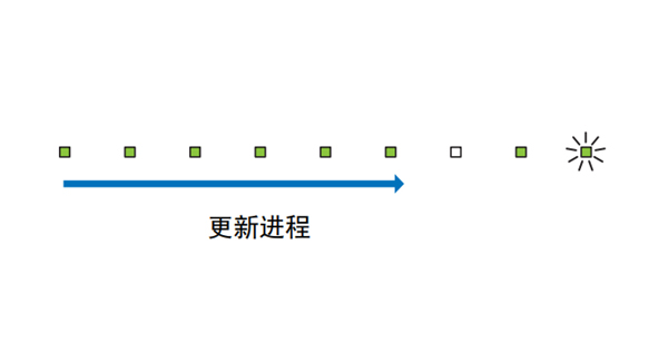 雅马哈YAS-306回音壁音箱怎么更新设备固件