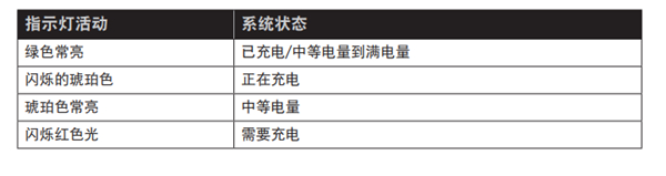 SoundLink Color2蓝牙音响怎么查看电池电量