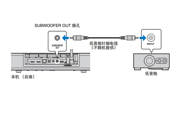 雅马哈SRT-1500蓝牙电视音箱怎么连接其它设备