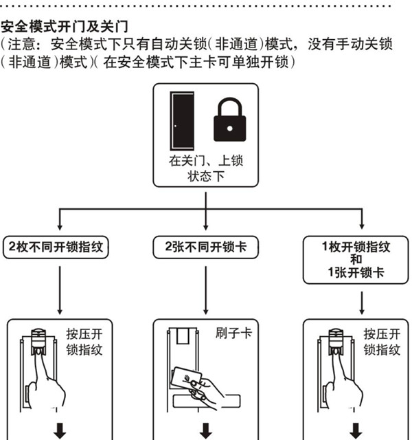 betech必达G5智能门锁使用说明书