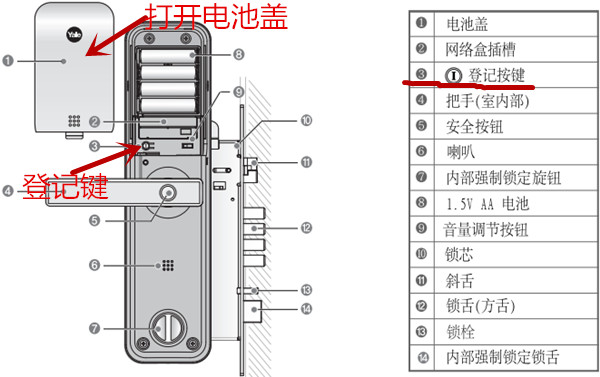 yale指纹锁怎么录入指纹