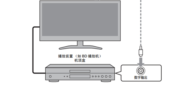 雅马哈YAS-152家庭影院音箱怎么连接到电视机