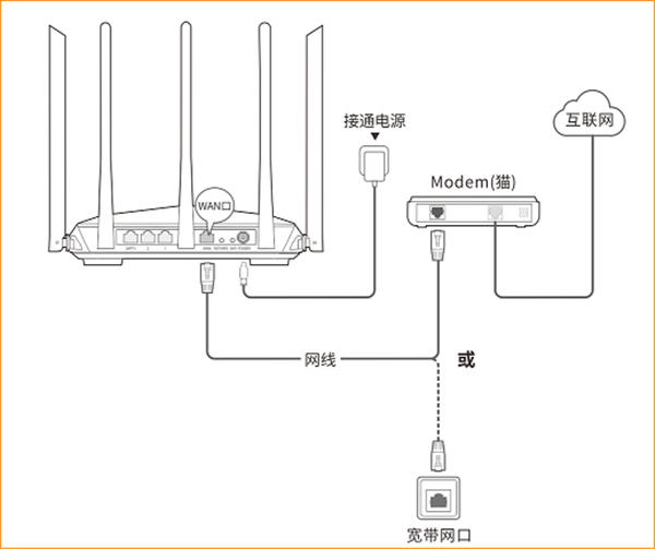 腾达AC7路由器怎么设置