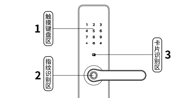 凯迪仕tk2指纹锁怎么开锁