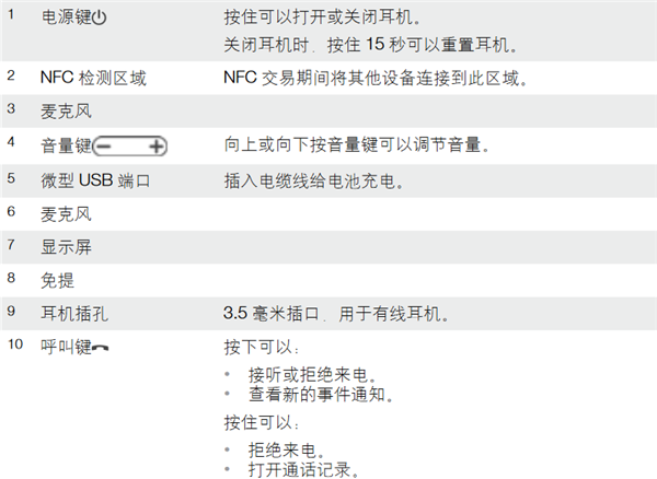 索尼sbh54中文说明书