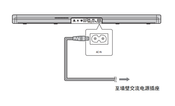 雅马哈ATS-1060回音壁音箱怎么安装连接