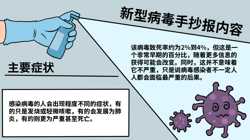 新型病毒手抄报内容 新型病毒手抄报内容画法