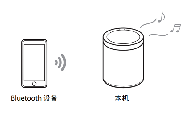 雅马哈WX-021回音壁音箱怎么收听蓝牙设备播放的音乐