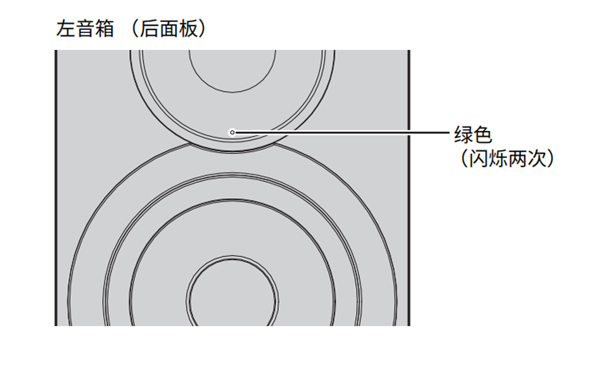 雅马哈NX-N500HIFI怎么使用遥控器注册歌曲和电台