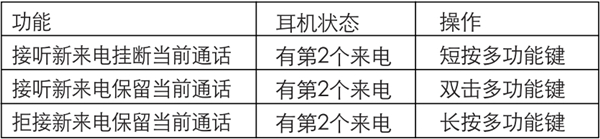 漫步者W430BT蓝牙耳机如何进行通话操作