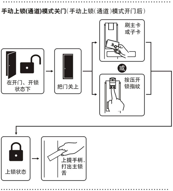 betech必达G5智能门锁使用说明书