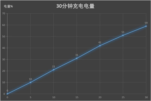 vivox23电池容量多大