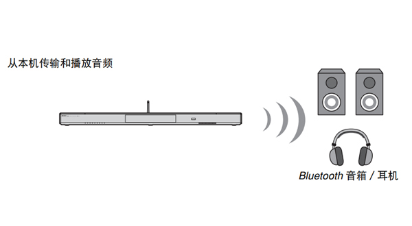 雅马哈YSP-1600蓝牙无线电视音箱怎么通过蓝牙连接无线播放音频