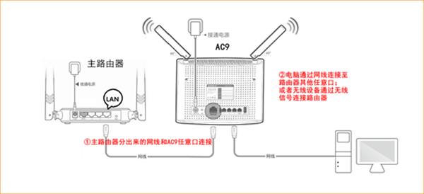 腾达AC9路由器AP模式怎么设置