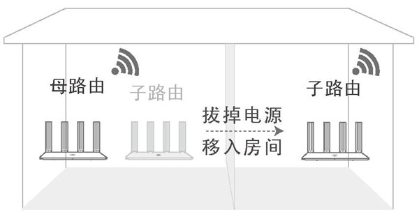 华为路由WS5200怎么和HiLink智联路由器级联组网
