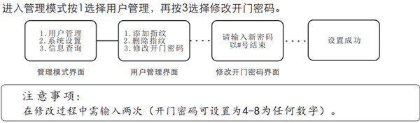 voc指纹锁怎么更换密码