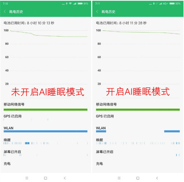 小米6X夜间省电技巧