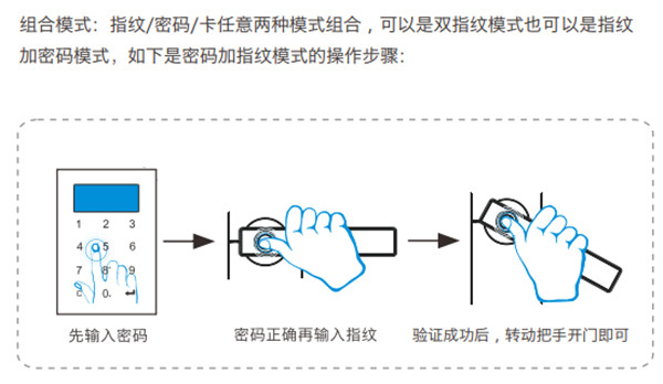 金指码K51指纹锁怎么开锁