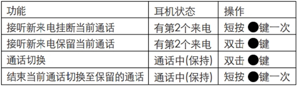 漫步者W295BT蓝牙耳机怎么进行通话操作