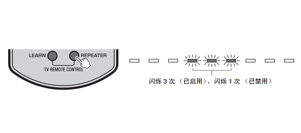 雅马哈YAS-203家庭影院音箱怎么发送电视遥控信号