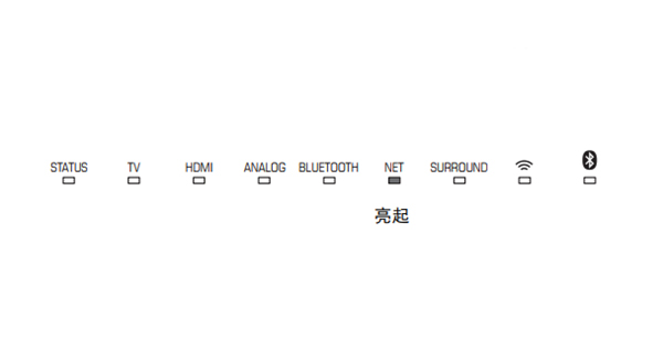 雅马哈SRT-1500蓝牙电视音箱怎么收听网络收音机