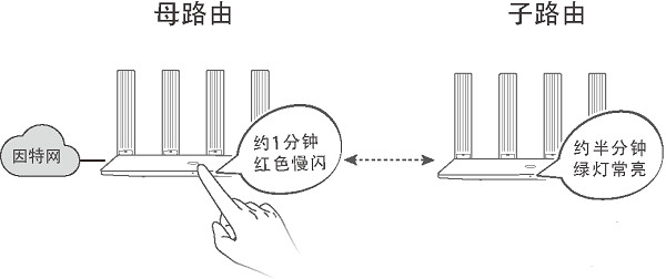 华为路由WS5200无线智联怎么设置