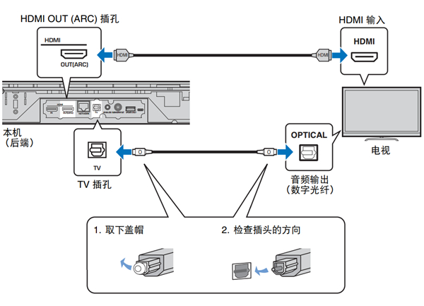 雅马哈YSP-1600回音壁音箱怎么连接电视机